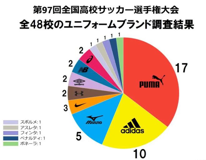 日本高中足球錦標賽歷屆冠軍_日本高中足球錦標賽冠軍回學校_日本高中足球全國總決賽