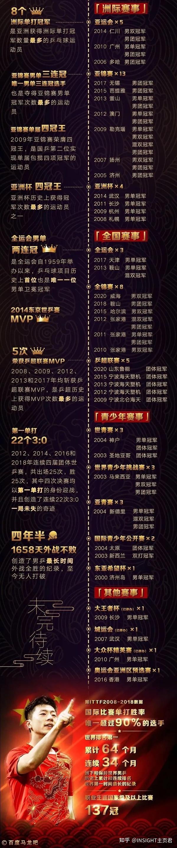 瑞典男乒隊(duì)員_瑞典決賽杯世界男乒名單_瑞典男乒世界杯決賽