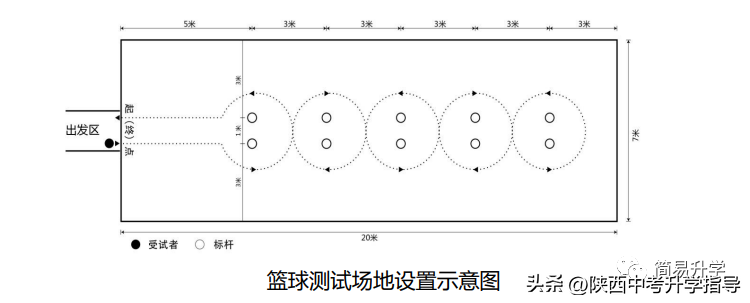 陜西省中考體育籃球規(guī)則_陜西體育中考籃球項目規(guī)則_陜西體育中考籃球動作