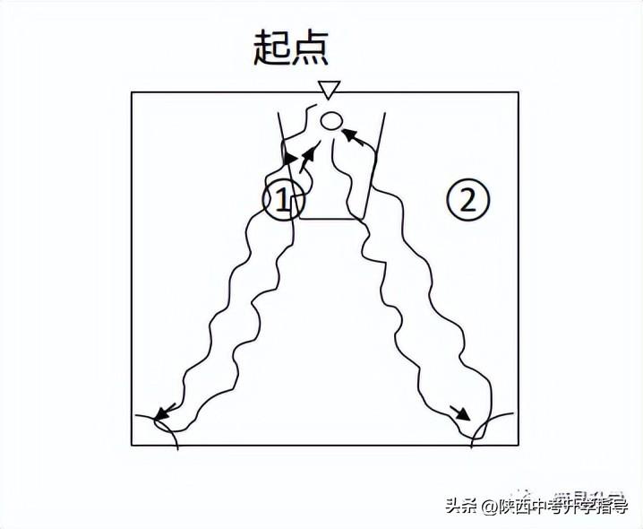 陜西體育中考籃球動作_陜西體育中考籃球項目規(guī)則_陜西省中考體育籃球規(guī)則