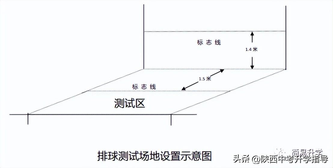 陜西體育中考籃球項目規(guī)則_陜西體育中考籃球動作_陜西省中考體育籃球規(guī)則