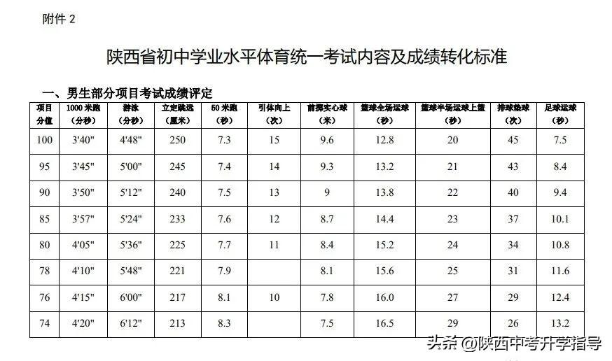 陜西體育中考籃球項目規(guī)則_陜西體育中考籃球動作_陜西省中考體育籃球規(guī)則
