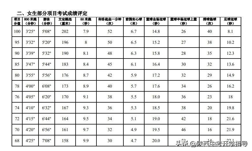 陜西省中考體育籃球規(guī)則_陜西體育中考籃球動作_陜西體育中考籃球項目規(guī)則