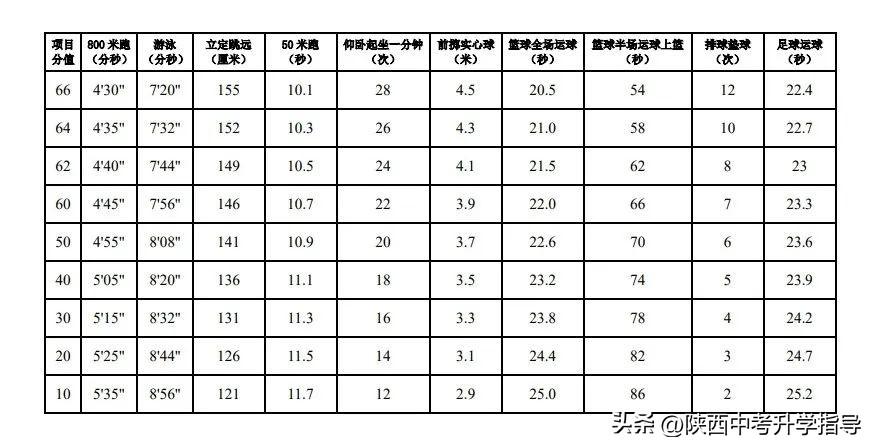 陜西體育中考籃球項目規(guī)則_陜西省中考體育籃球規(guī)則_陜西體育中考籃球動作