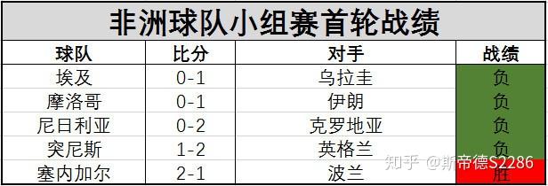 世界杯 杯中世界_2022世界賽杯中國(guó)_世間杯冠軍