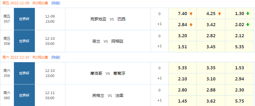 世界杯數(shù)分_春蕾杯決賽數(shù)學(xué)一年級(jí)_海島奇兵正常杯數(shù)