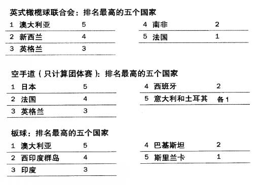 足球經(jīng)濟學(xué)：對中國足球要不要有信心？