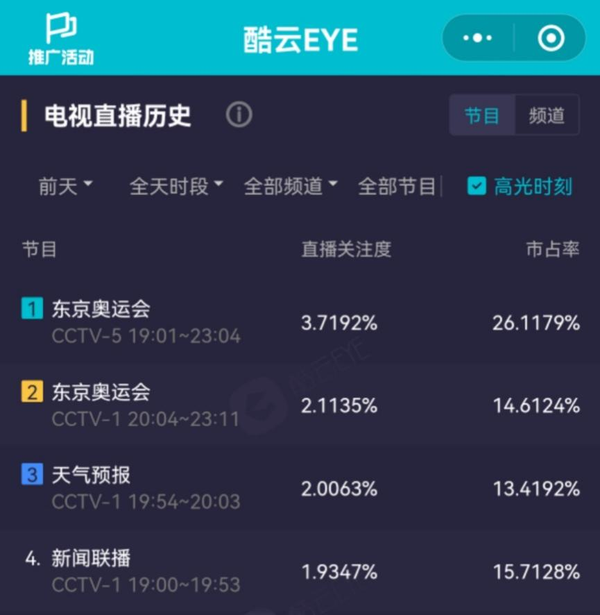 東京奧運會開幕式吐槽大會，體育明星商業(yè)模