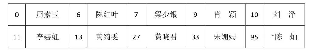 雙魚長虹·2019廣東省女子籃球聯(lián)賽3月