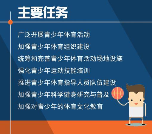 （關(guān)注）《青少年體育活動(dòng)促進(jìn)計(jì)劃》（附名
