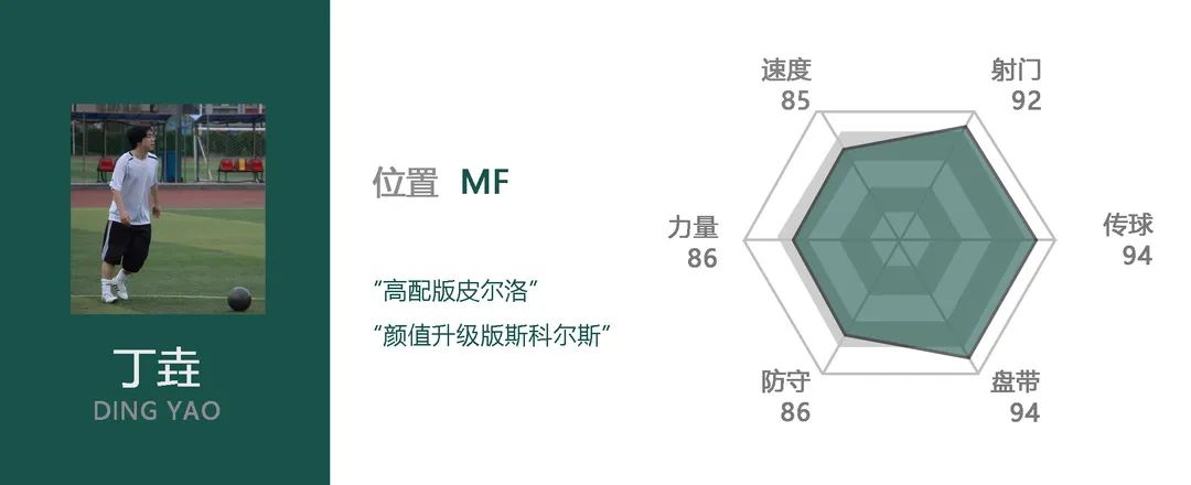 足球歷史左邊前衛(wèi)_有左前衛(wèi)的足球陣容_足壇歷史左前衛(wèi)排名