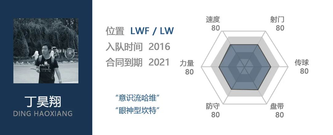 有左前衛(wèi)的足球陣容_足球歷史左邊前衛(wèi)_足壇歷史左前衛(wèi)排名