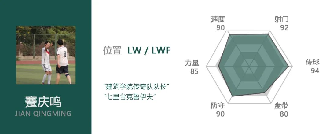 足球歷史左邊前衛(wèi)_有左前衛(wèi)的足球陣容_足壇歷史左前衛(wèi)排名